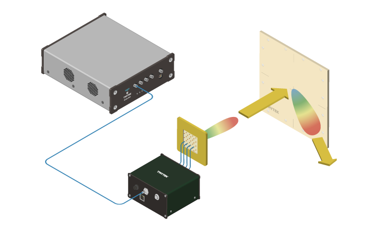 TMYTEK 6G FR3 End-to-End Development Setup 6G FR3 test setup connecting SDR, UD Box 0630, BBox Lite FR3 and XRifle Dynamic RIS FR3
